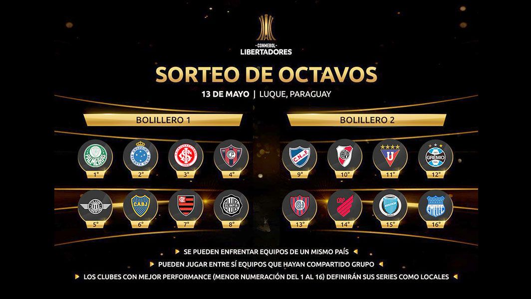 Copa Libertadores 2019: Hoy se realiza el sorteo de los octavos de final